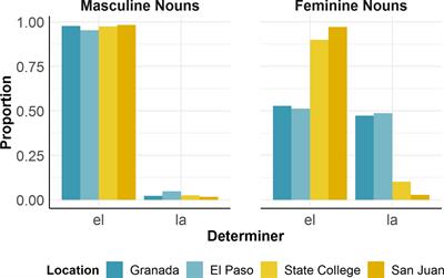 Frontiers | Revisiting Masculine and Feminine Grammatical Gender